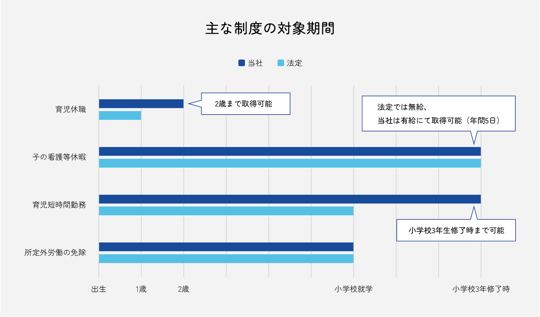 育児に関する制度